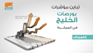 بورصات الخليج في التعاملات المبكرة