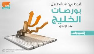 بورصات الخليج عند الإغلاق