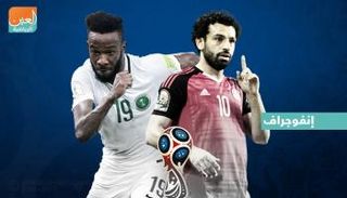 التاريخ يرجح كفة مصر أمام السعودية قبل موقعة المونديال 
