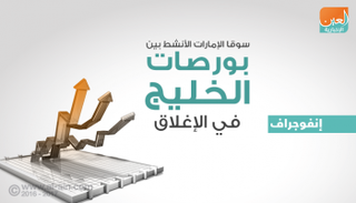 بورصات الخليج عند الاغلاق