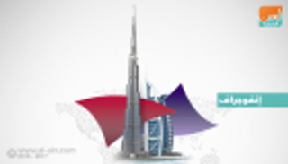 إنفوجراف.. ملامح الدورة الـ10 للمنتدى الاستراتيجي العربي