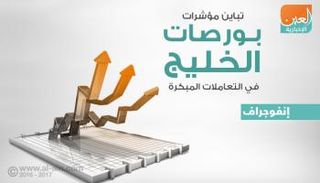 بورصات الخليج في التعاملات المبكرة