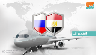 محطات أزمة وقف حركة الطيران بين موسكو والقاهرة