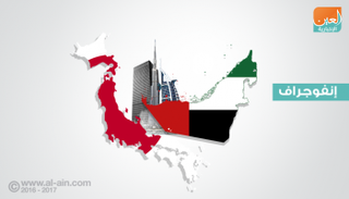 نمو التبادل التجاري بين الإمارات واليابان