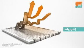 إغلاق متباين لأسواق الخليج