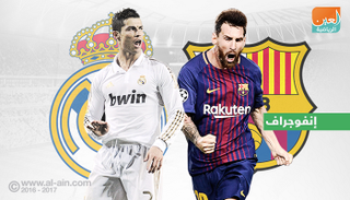 ميسي يتفوق على رونالدو في مواجهات الكلاسيكو