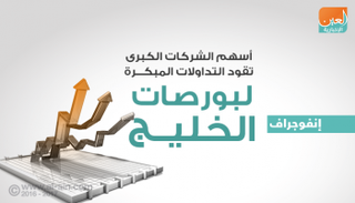 بورصات الخليج تترقب نتائج الشركات الكبرى 