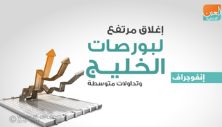 بورصات الخليج تغلق على ارتفاع