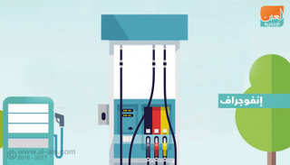  أسعار الوقود في يناير بالإمارات