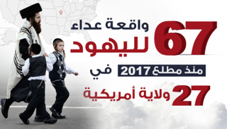 بعض اليهود يحملون ترامب المسؤولية