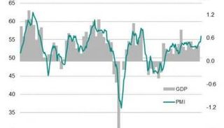 توقعات بنمو اقتصاد الاتحاد الأوروبي 