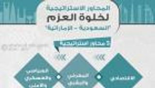 إنفوجراف.. المحاور الاستراتيجية لخلوة العزم "السعودية - الإماراتية"