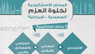 المحاور الاستراتيجية لخلوة العزم 