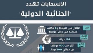 بلاغات الانسحاب من الجنائية الدولية تتوالى