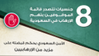 إنفوجراف.. 8 جنسيات تتصدر قائمة المتهمين بالإرهاب في السعودية