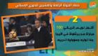 فيديوجراف.. حصاد الجولة الـ24 للدوري الإسباني