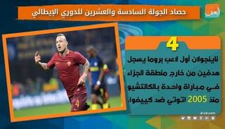 حصاد الدوري الإيطالي