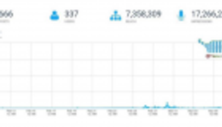17 مليون مشاهدة لهاشتاق "#مجلس_محمد_بن_زايد_لأجيال_المستقبل"