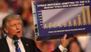 القضاء الأمريكي يرفض تعليق حظر الهجرة الجديد