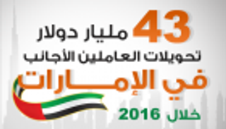 إنفوجراف 43 مليار دولار تحويلات العاملين الأجانب في الإمارات خلال 2016
