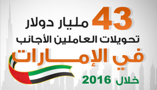 نمو تحويلات العاملين الأجانب في الإمارات