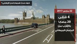 منفذ الهجوم لقى مصرعه بعدما طعن شرطي