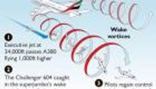 بالصور.. ما حدث لطائرة مرت أسفل "الوحش الإماراتي" إيرباص 380
