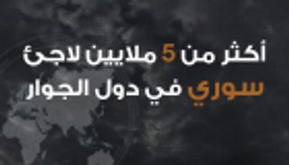 بالإنفوجراف.. اللاجئون السوريون يتخطون الـ5 ملايين في 5 دول