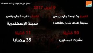 التفجيرات تأتي قبل أسبوع من احتفال عيد القيامة