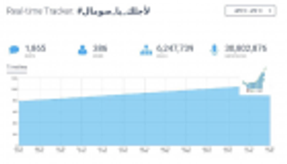 تفاعل واسع على تويتر مع حملة #لأجلك_يا_صومال