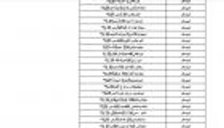 بالوثائق.. 2000 نوع دواء ناقص بمصر تزيد معاناة المرضى