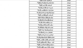 2000 نوع دواء ناقص بمصر تزيد معاناة المرضى