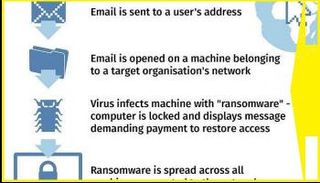 فــيروس وانا ديكرابتور