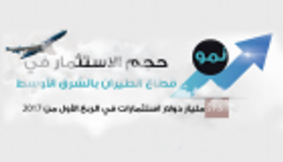 إنفوجراف..نمو حجم الاستثمار في قطاع الطيران بالشرق الأوسط