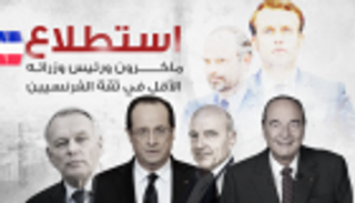 إنفوجراف.. ماكرون ورئيس وزرائه الأقل في ثقة الفرنسيين