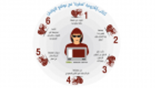 "عكاظ":  قطر تبث سمومها في مواقع التواصل الاجتماعي