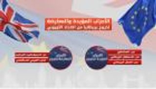 إنفوجراف .. موقف الأحزاب البريطانية بالانتخابات من البريكست 