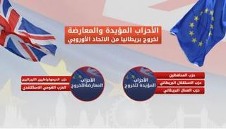 انتخابات بريطانيا 