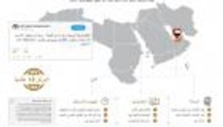 الإمارات الأولى إقليميا في مؤشر التنافسية الرقمية لعام 2017