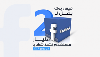 فيس بوك يصل إلى 2 مليار مستخدم نشط شهريا