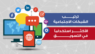 ترتيب شبكات التواصل الاجتماعي في العالم من حيث القدر التسويقي