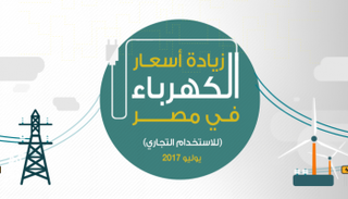 هذه الشرائح تشمل الاستخدام التجاري وليس المنزلي