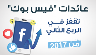 "فيس بوك" تحقق قفزة ضخمة مقارنة بالعام الماضي