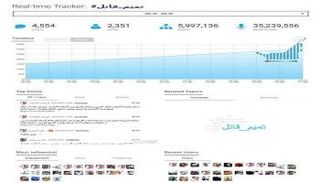 هاشتاق تميم قاتل يتصدر تريندات عدة دول عربية