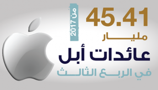  ٤٥ مليار عائدات "أبل" في الربع الثالث من ٢٠١٧