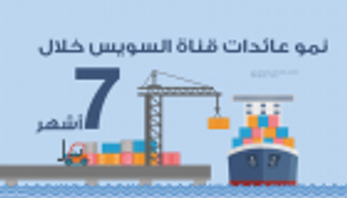 إنفوجراف.. نمو عائدات قناة السويس خلال 7 أشهر