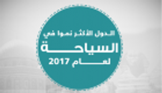 إنفوجراف.. الدول الأكثر نموا في السياحة لعام 2017