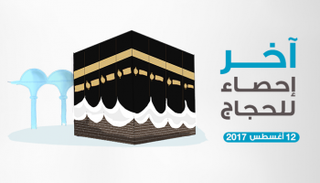 أعداد الحجاج القادمين من الخارج حتى الأحد 12 أغسطس