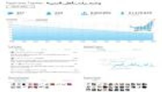 هاشتاق "وصية زايد بأهل اليمن" يتصدر تويتر الإمارات بـ21 مليون مشاهدة