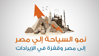 نمو السياحة الى مصر 